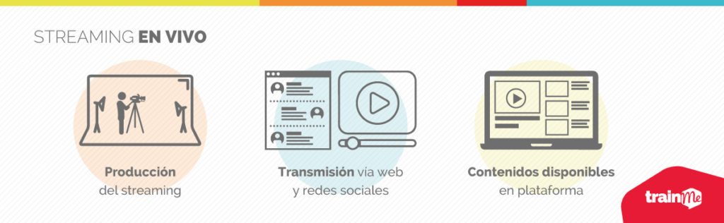 transmisión en vivo - Straming en vivo - transmisión de eventos virtuales - producción streaming en vivo- 